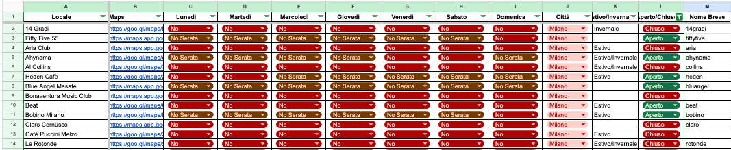 The clubs list