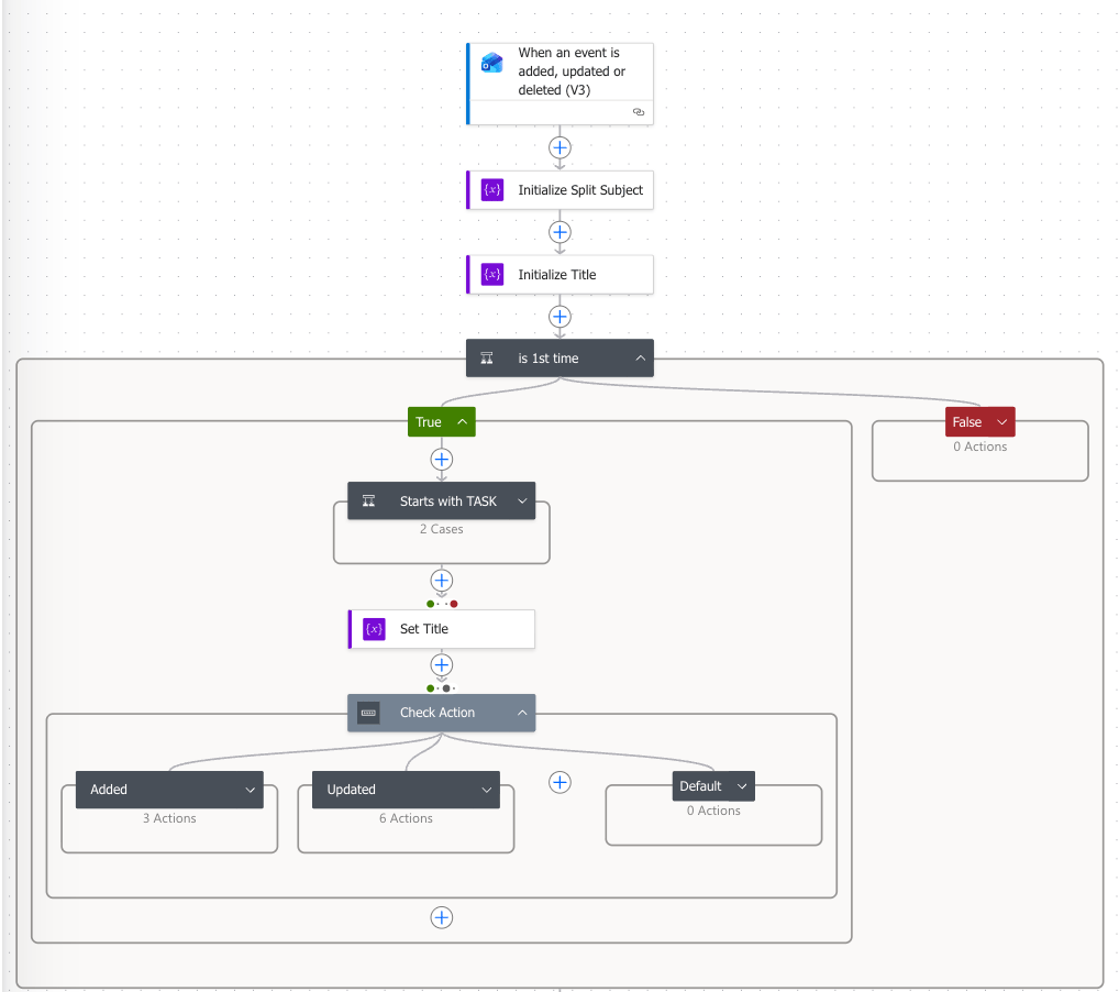 The complete Power Automate flow
