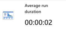The average flow run duration
