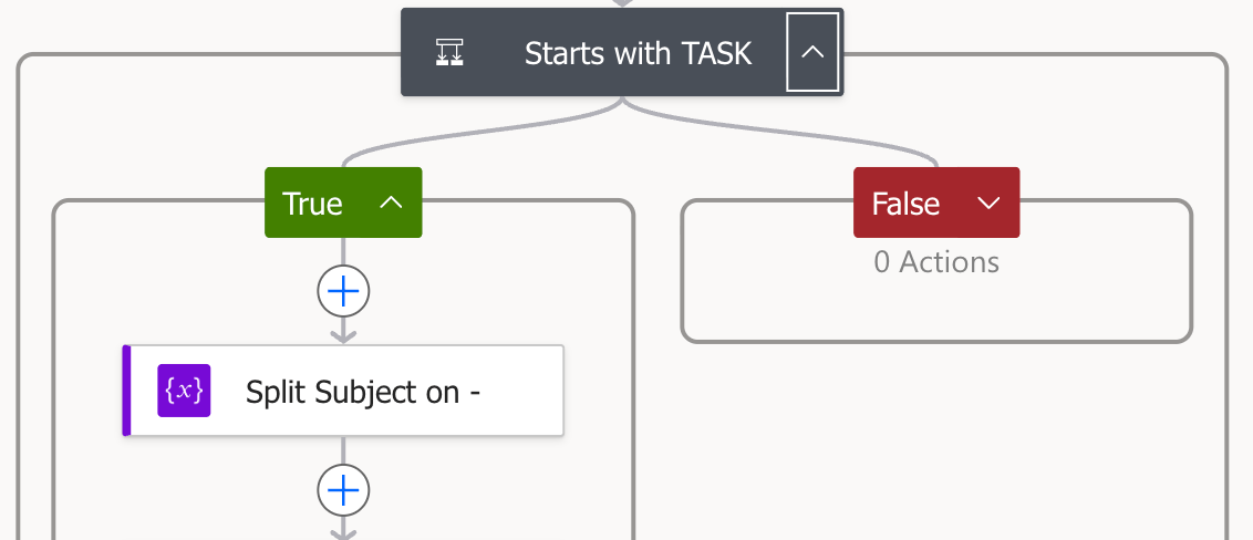 The check for subjects starting with TASK