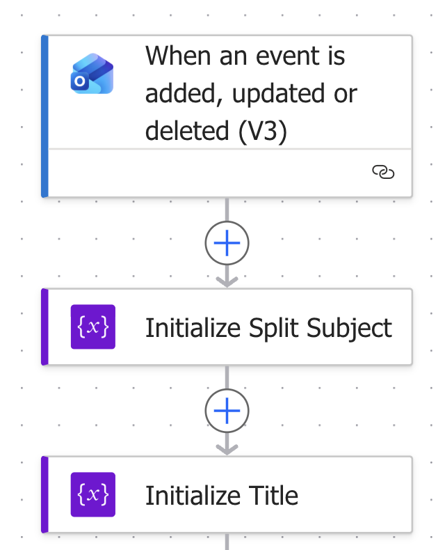 The calendar trigger and variables