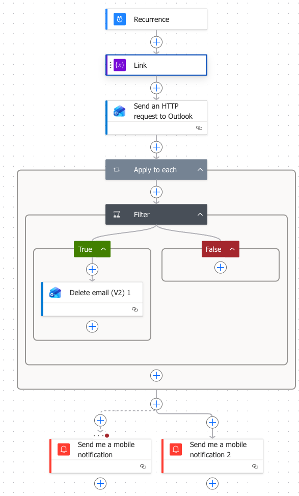 The Power Automate flow